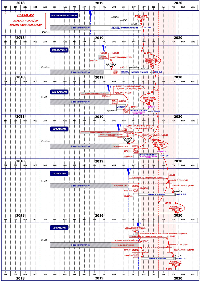 Services Change Management Image