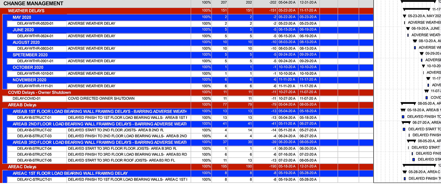 Services Change Manage